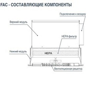 Модуль фильтрации Klimaoprema FAC FAC
