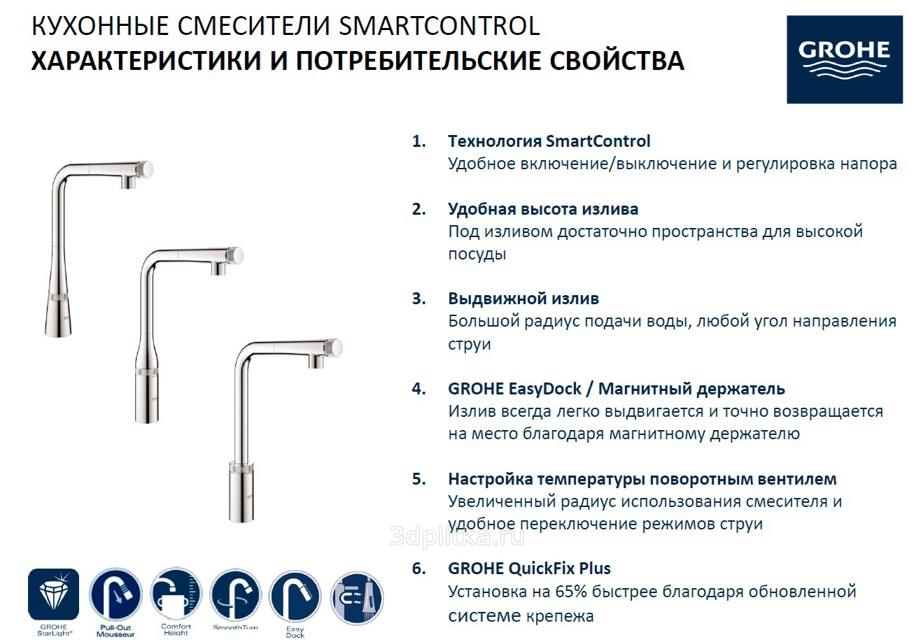 Смеситель для кухни grohe essence smartcontrol 31615000