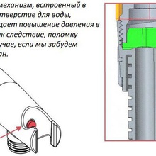 Как разобрать смеситель jacob delafon