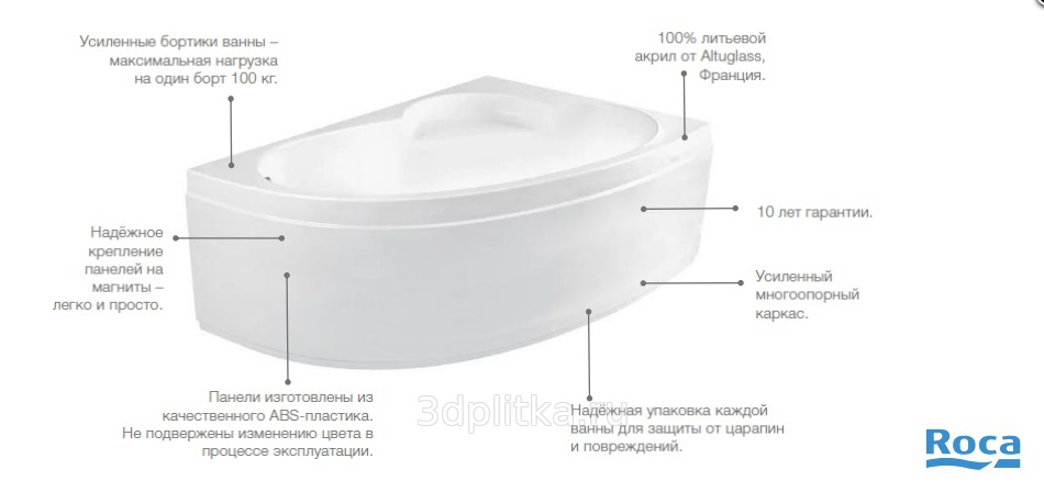 Как снять панель ванной