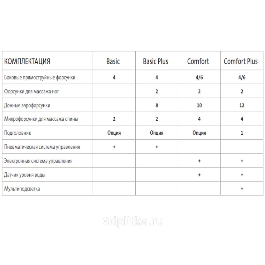 Монтаж комплект к ванне 150х70 монако тенерифе 1wh112424 santek