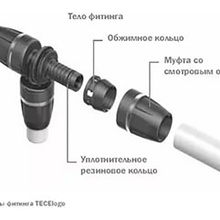 Приспособление для выпрямления металло полимерной трубы