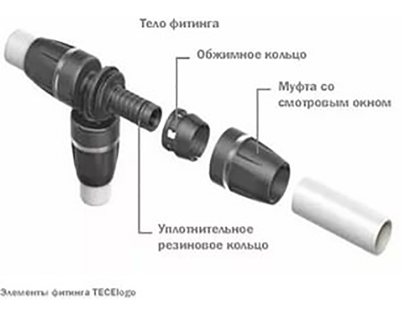 Приспособление для выпрямления трубы tece